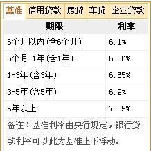 一万元月息0.15%是什么意思