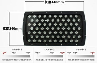 用10w的投光灯做自制投影仪灯室怎么样 亮度可以吗