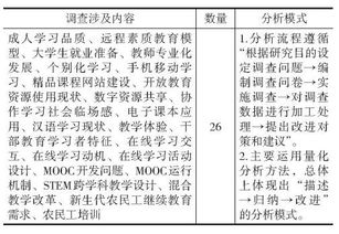 我分析了195篇实证研究论文