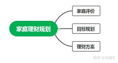 家庭理财中的非财务信息主要有哪些