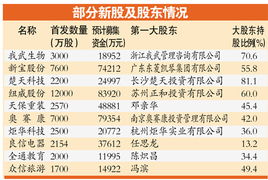 公司IPO时候有发行市盈率，即新股发行价/新股发行前其年度收益，那有没有发行前的市盈率啊？