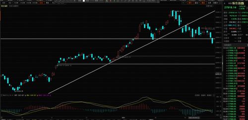 华宇公司股票的β系数为1.5,无风险收益率为4%,市场上所有股票的平均收益率为7%,则华宇公司股票的必要收益率应为...