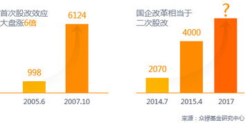 买国企的基金