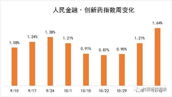 医药板块暴跌，丽珠集团跌停，贝达药业等股下滑