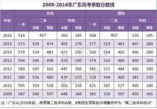 今年高考520分，报三本怎么样？财经类的好的三本有哪些啊？急求