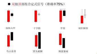 期货短线技术分析