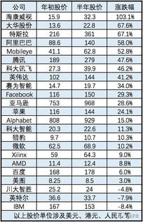 现在买哪支股票最划算？