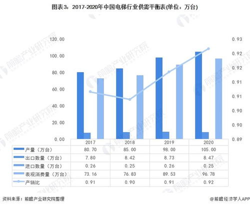 国内电梯上市企业都有哪些？