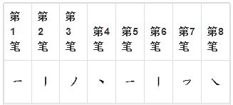 氹怎么读拼音怎么写?氹是什么意思?氹的笔顺笔画顺序怎么写??氹怎么读呢