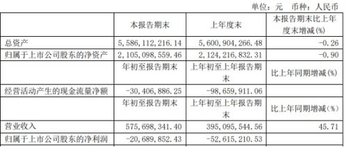 长春天然气标准