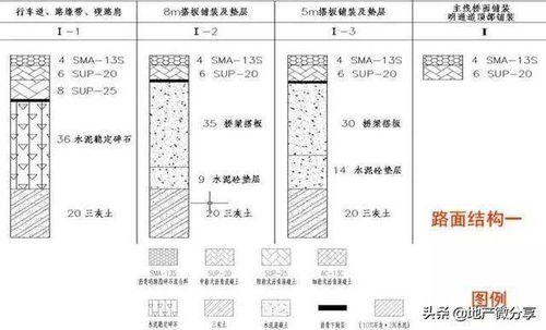 造价员必看 路基路面识图组价重难点总结 收藏珍品