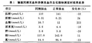 关于生化指标检测费的税收的问题