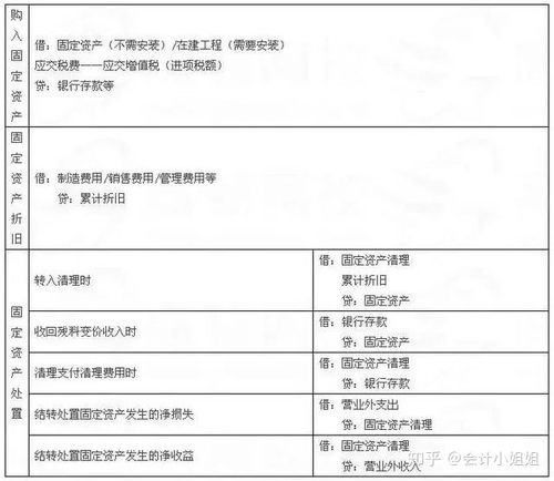 会计中验资费用和公告费用用什么会计科目？