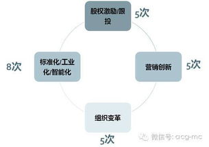 一个企业四年没有企业年报，这家公司合法吗？