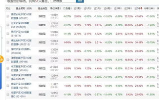 指数基金 选增强型还是完全复制型,收益真的很不一样