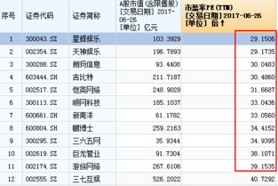 A股大赛网址怎么找不到了