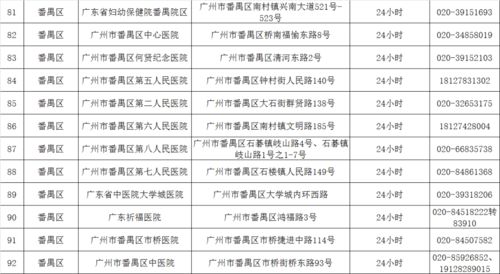 周知 春节期间发热门诊,广州有这105家医疗机构