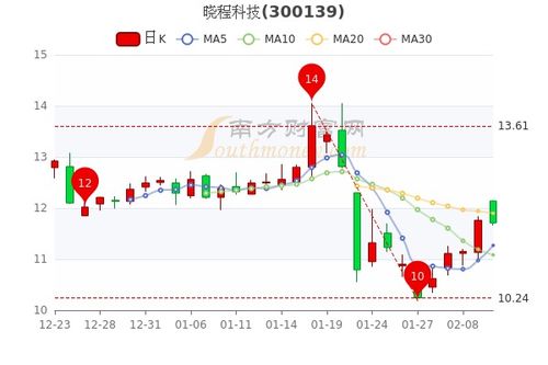 请教哪里可以看到日本个股行情