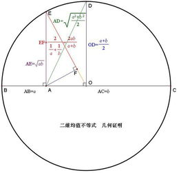 怎么计算几何平均数？