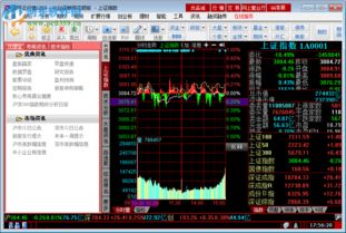 优理宝同花顺版与优理宝通达信版有什么不同