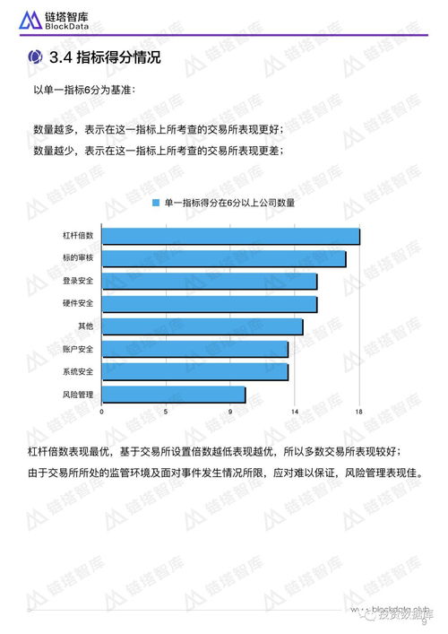 全球数字货币交易所排名？