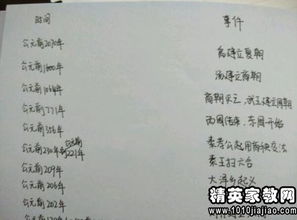 函授鉴定范文500字_函授生毕业生登记表上的自我鉴定怎么写？