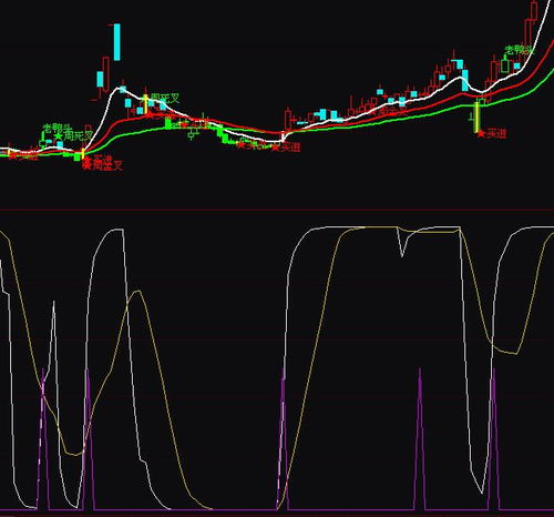 求教育：通达信的公式函数（像cross、if这类）封装在哪？公式在运行时是不是通过dll调用的？