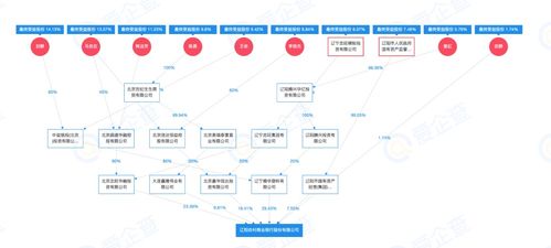 机构股东是什么