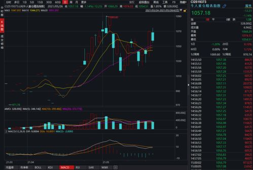 持有流通股大概多少可以操纵股价，可以以流通股为1亿股，市值大概10亿的为例子