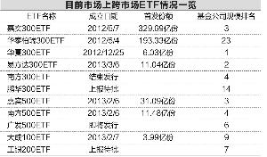 沪深500etf指数基金排名