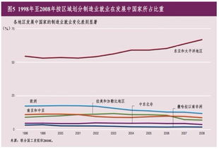 在当前世界金融危机，哪个行业最有发展？