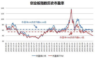 谁能帮我算下000837得市盈率是多少 具体算法