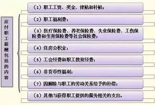 以现金结算的股份支付形成的应付职工薪酬的核算