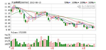 大冶特钢拟10派4元 20日股权登记 是什么意思