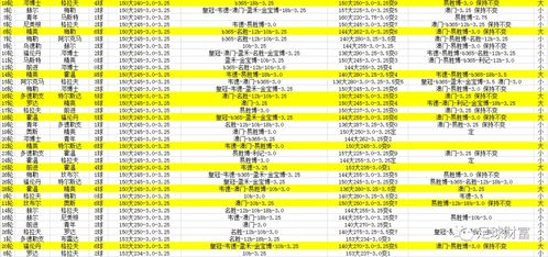 2024年6月22日星期六欧洲杯格鲁吉亚vs捷克大小球盘路分析？  第6张