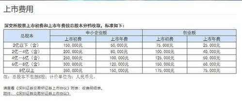 圣泉集团股票上市的价格是多少