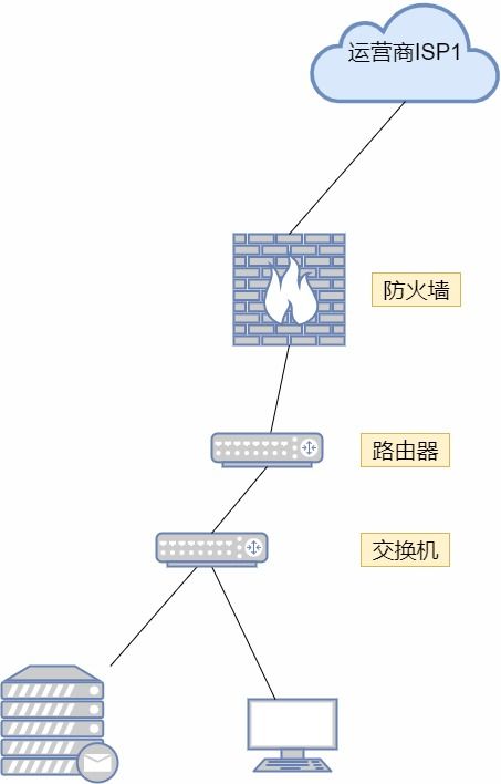 什么是安全区域?