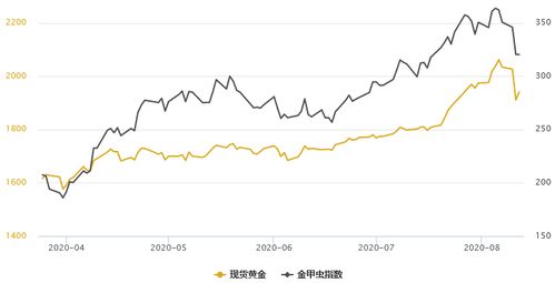 债券收益率与以下哪些因素有关系