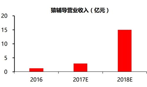 股票分析