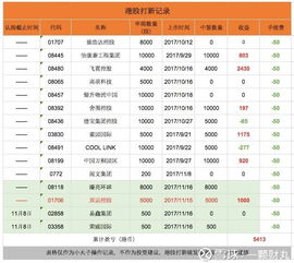 开港股账户好了账户余额没有五十万会取消?