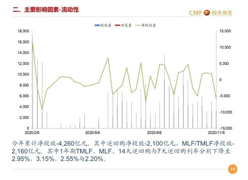 股指期货与股指期货期权有什么不同？