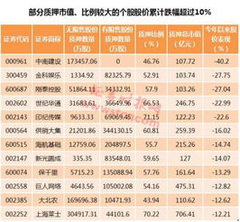 股票下跌多少会触发追加质押股份条款