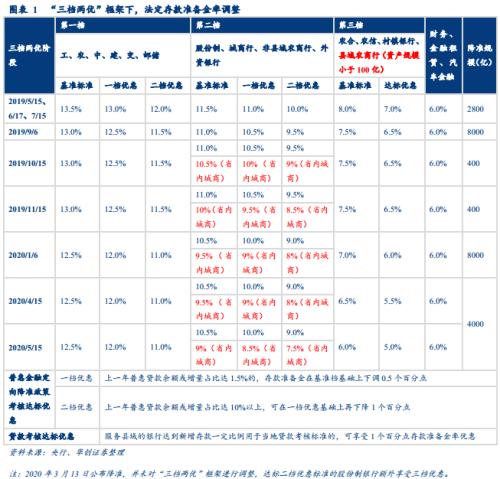 现在利率降低了哪个银行利率高