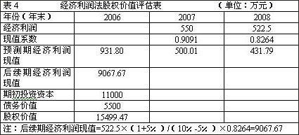 注册会计师财务成本管理真题