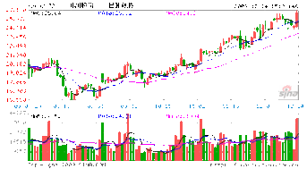 股票在定向增发的过程中是否会高送转？两者会不会有冲突？加入可行，高送转后，是否会更改增发价格和数量