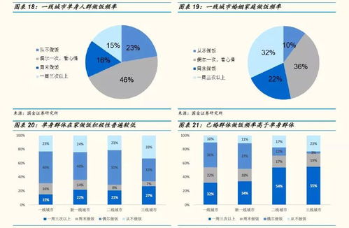 中国超2亿人单身,一线城市单身青年4成月光,这种经济太火爆,专家却担忧...