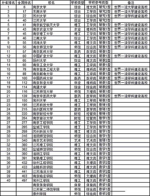 2023江苏大学排行榜(江苏大学排名一览表)