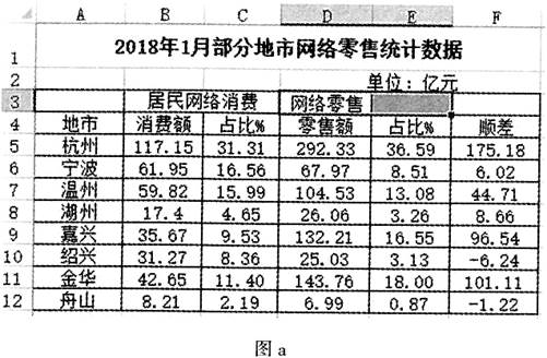 学历类别一栏填什么？学历类别有几种等级