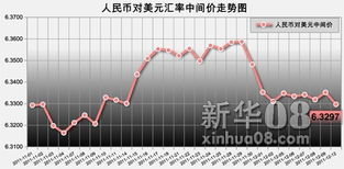 交易日外汇交易盘面不动了怎么回事