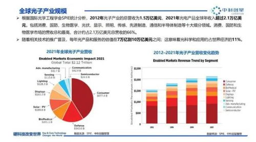 综述论文查重的发展趋势